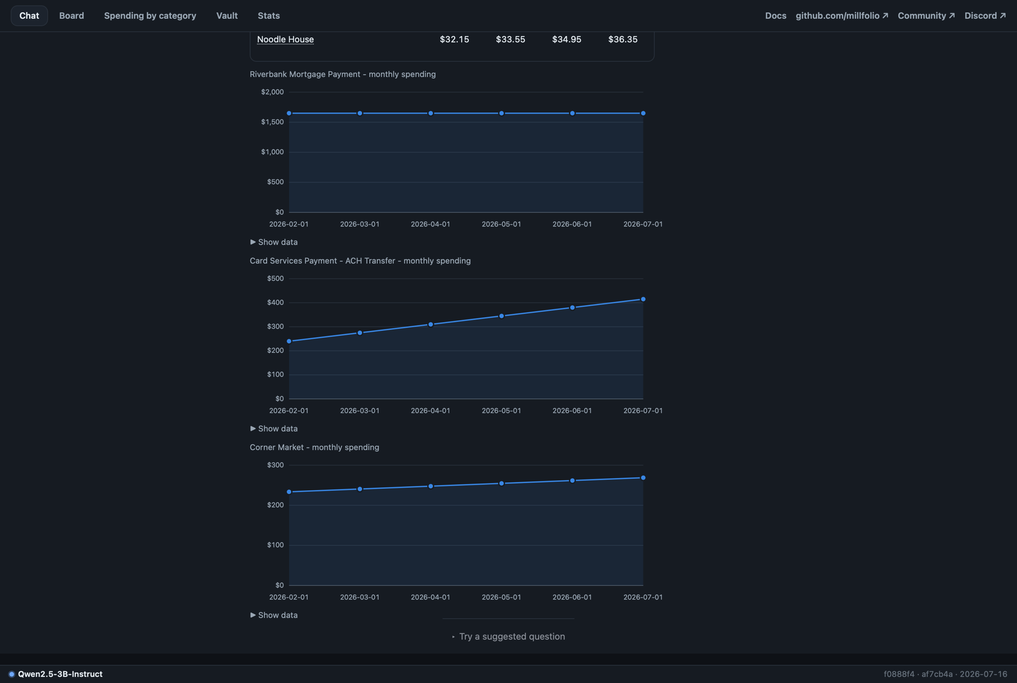 rendered table and line graphs